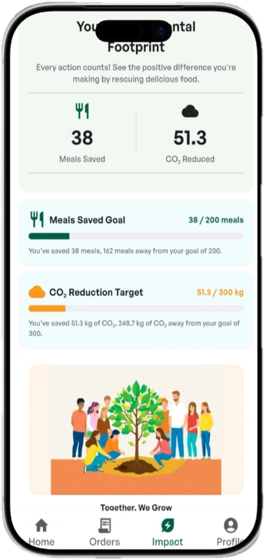 The SastaKhana app impact screen showing meals saved and CO2 reduced, with goals